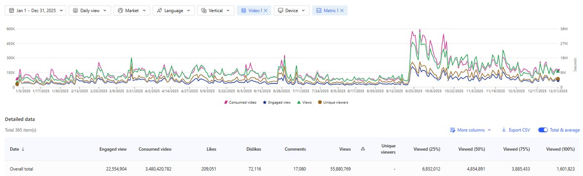 MSN analytics for Simple History