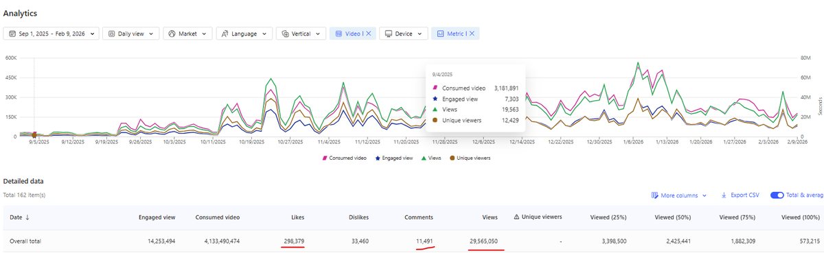 MSN analytics for The Why Files