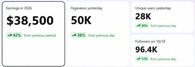 MSN Partner Hub: $38,500 earnings in 2026